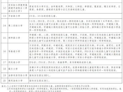2025丰润区义务教育阶段学校招生