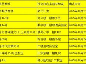 2026高考天津市南开区往届毕业生、同等学力考生在哪现场确认？