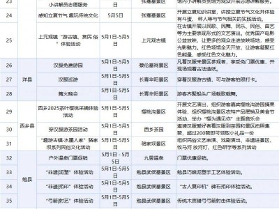 2025汉中五一假日文商体旅促消费活动攻略(时间+地点)