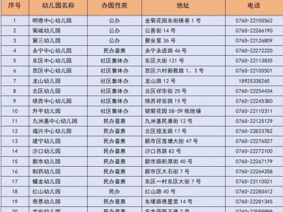 2025小榄镇最新幼儿园名单汇总(公办+民办)