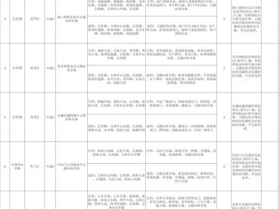 2025海口张学友演唱会免费公交专线(站点+发班时间)