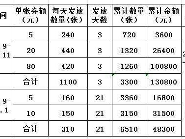 2025宁阳县元宵节商超政府消费券发放时间