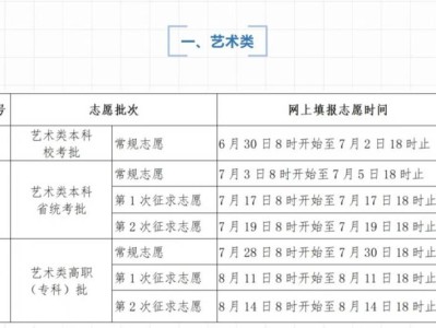 2025年福建省普通高等学校招生录取方案