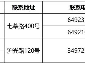 2025年闵行区义务教育阶段学校招生入学政策问答(20问)