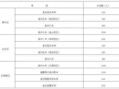 2025年泉州鲤城区公办初中招生计划