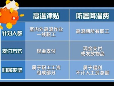 2025湛江高温补贴申领指南（发放标准+时间+条件）