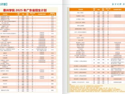 惠州学院2025年高考招生计划+学校代码+学费说明