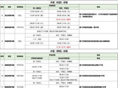 厦门市翔安区图书馆（含各分馆）开放时间一览表