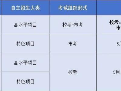 2025东莞中考自主招生考试组织方式(校考+市考)