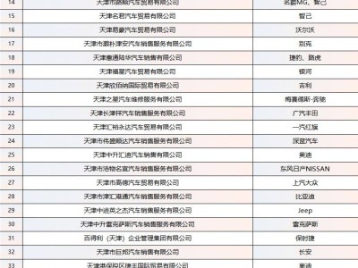 2025天津港保税区购车补贴活动安排（时间/金额）