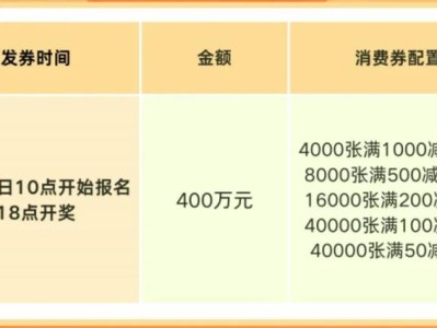 2025东莞春节1000万零售消费券抢券时间+入口