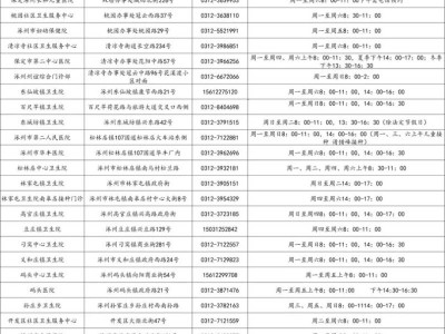 涿州市预防接种门诊地址电话寄接种时间一览表