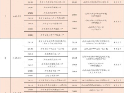 2025年成都高新区初中划片范围