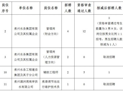 2025年泉州水务集团招聘笔试时间及准考证打印