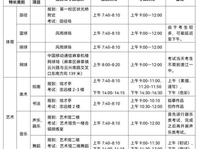 湛江第一中学2025年体育艺术特长生招生考试公告