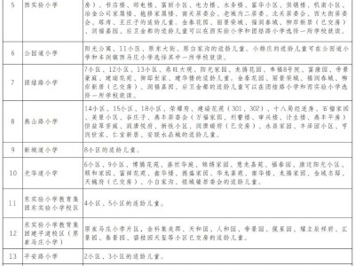 2025丰润区小学划片招生范围