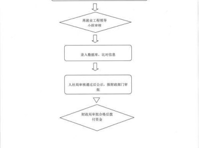 承德就业困难补贴申领指南(流程+时间+地点)