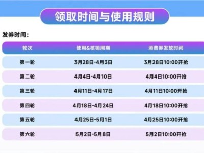 2025年北京石景山消费券发放时间最新查询