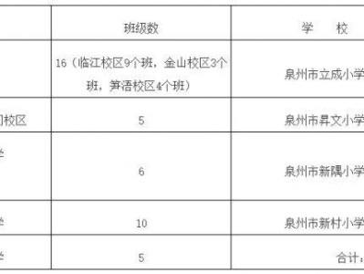 2025泉州鲤城区民办小学摇号没被录取怎么办？