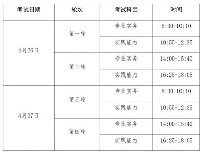 2025护士执业资格考试山东考区咨询电话及网址