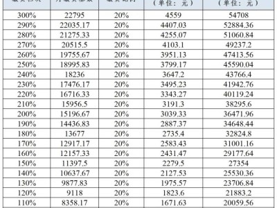 西安市2024年度灵活就业人员企业职工基本养老保险费征缴指南(时间+入口)