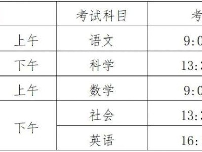 2025台州中考时间和分值安排