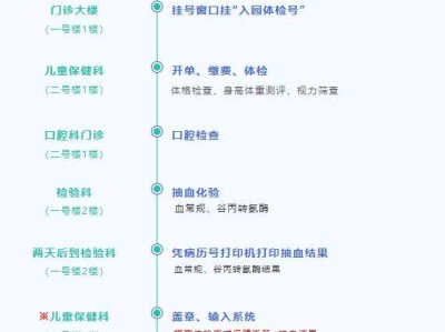 2025年秋季武汉入园体检通知汇总（持续更新）