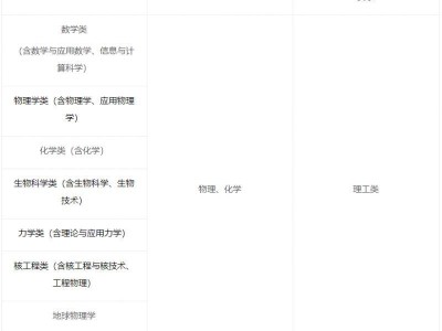 2025年中国科学技术大学强基计划招生对象及报名条件