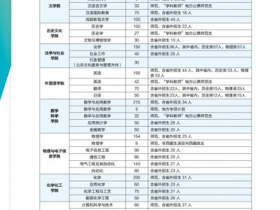 洛阳师范学院2025年普通本科招生计划