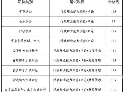 江西省2025年度考试录用公务员面试及调剂有关事项公告