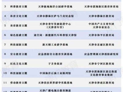 15个天津市中小学生研学实践基地名单