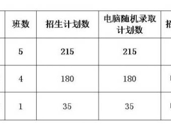西安市临潼区2025年民办小学招生计划