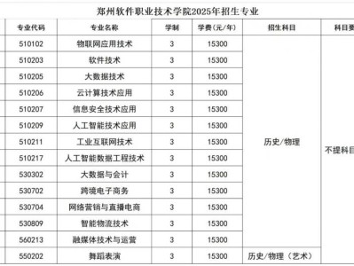 2025年郑州软件职业技术学院招生章程