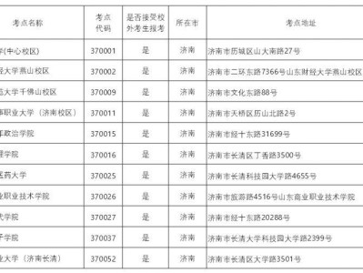 2025年下半年山东计算机等级考试成绩查询入口官网（https://ncre.neea.edu.cn/）
