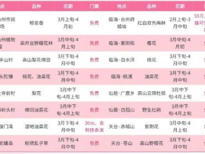 2025台州赏花时间表汇总最新