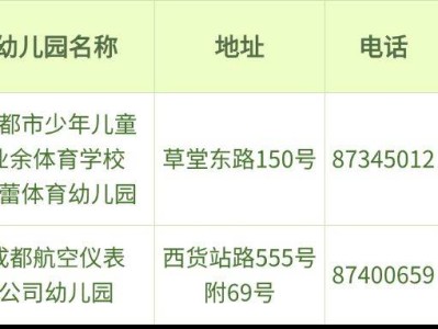 2025年成都市青羊区普惠性幼儿园招生公告