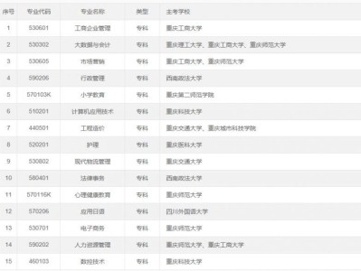 重庆自考可以考哪些学校和专业?
