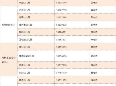 2025苏州太仓幼儿园招生咨询电话
