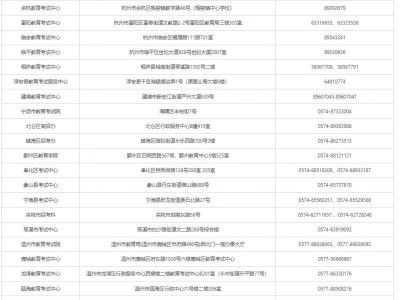 2025浙江成人高考报名点汇总（附查询入口）