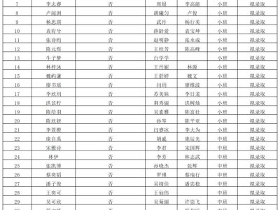 海口市金贸中心幼儿园文华分园2025秋季招生拟录取结果