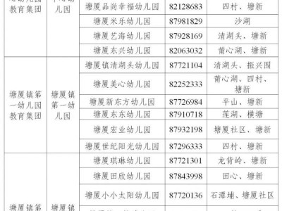 东莞塘厦镇幼儿园教育集团成员单位及招生咨询电话