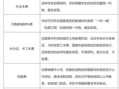 广东省中小学教育收费管理通知
