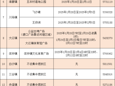 2025台山市春节烟花爆竹集中燃放时间+地点
