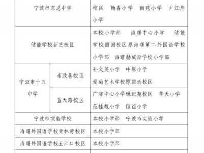 2025年海曙区初中学区划分范围