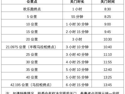2025年北京密云生态马拉松竞赛规程(比赛时间+路线)