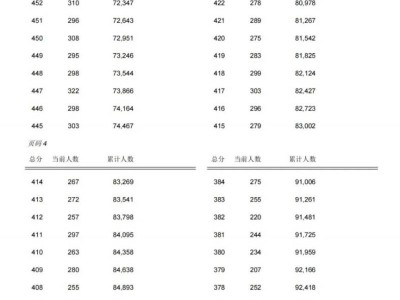 2024保定中考一分一档表