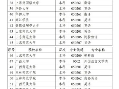 2025陕西高考外语口试报名公告