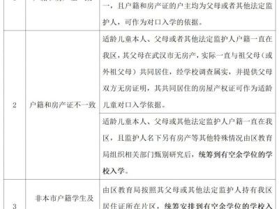 2025武汉硚口区幼升小小学新生登记报名入学政策