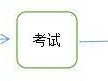 2025年青海审计专业技术资格考试报名指南