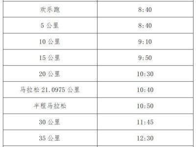 2025南通启东首届张謇马拉松关门距离和时间
